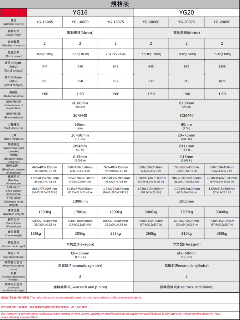 詠興機械的Banner-意象代表:打造專業回收產線