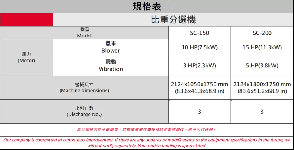 Specification of gravity seperator
