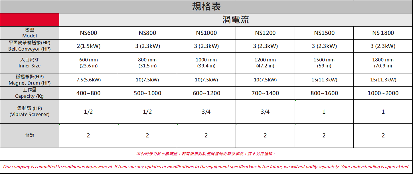 渦電流規格表