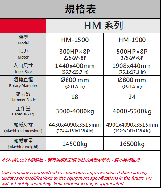 錘式粉碎機規格表
