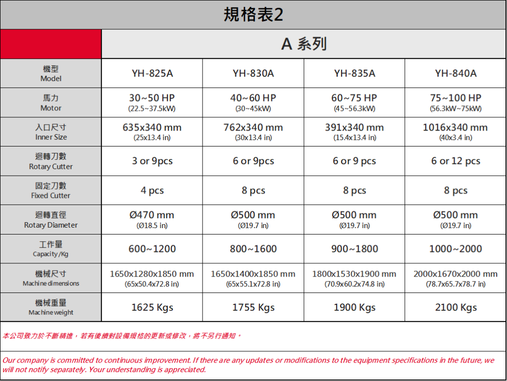 強力粉碎機規格表