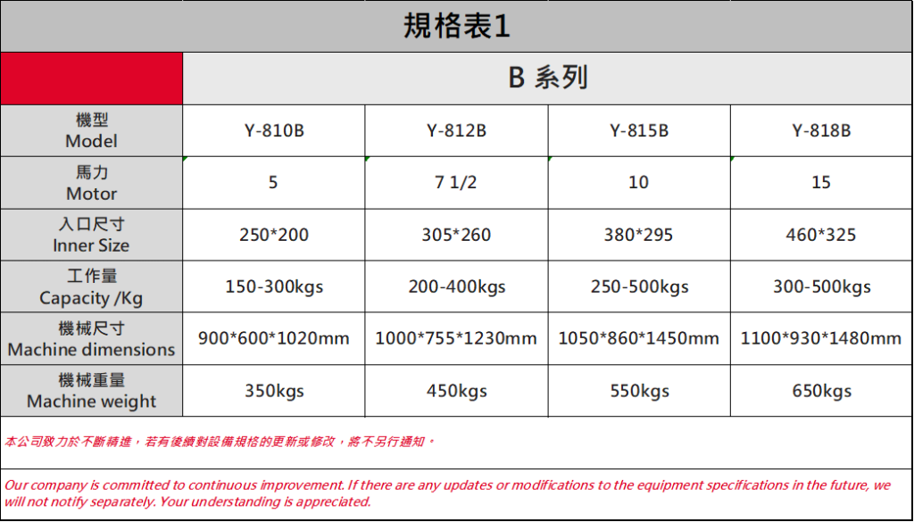 Specification for Powerful Crusher