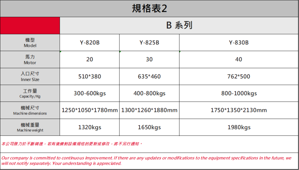 Specification for Powerful Crusher