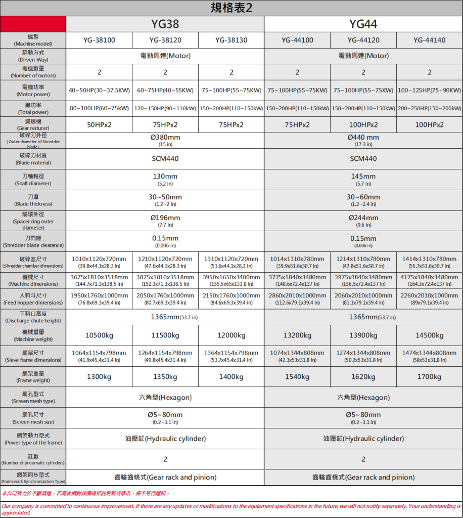 四軸破碎機規格表