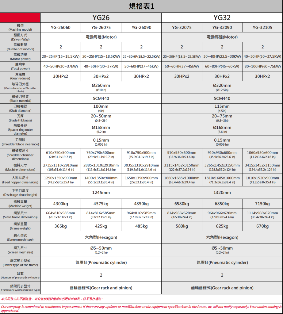 YG26|32 四軸破碎機規格表 20241107