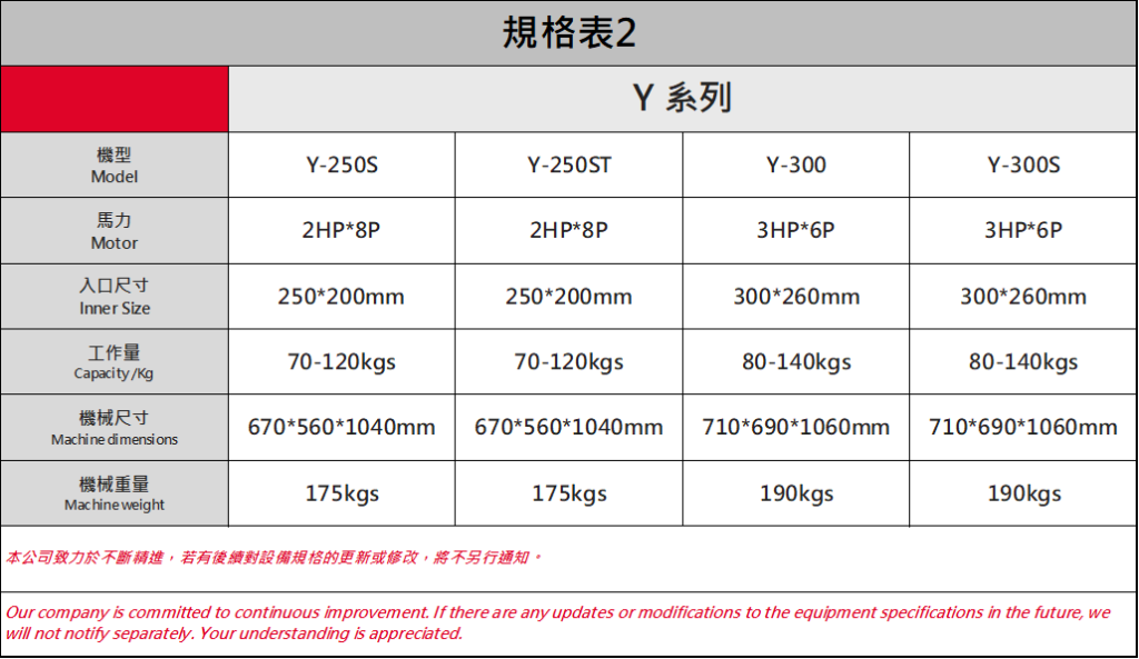 Y型隨機粉碎機規格表