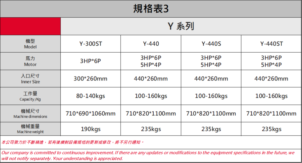 Y型隨機粉碎機規格表