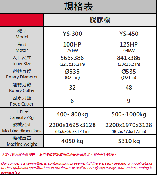 脫膠機規格表