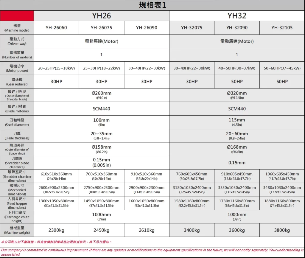 Twin-Shaft Shredder|YH26 & YH32 Specifications_雙軸破碎機|YH26$YH32規格表_双轴破碎机|YH26 & YH32规格表