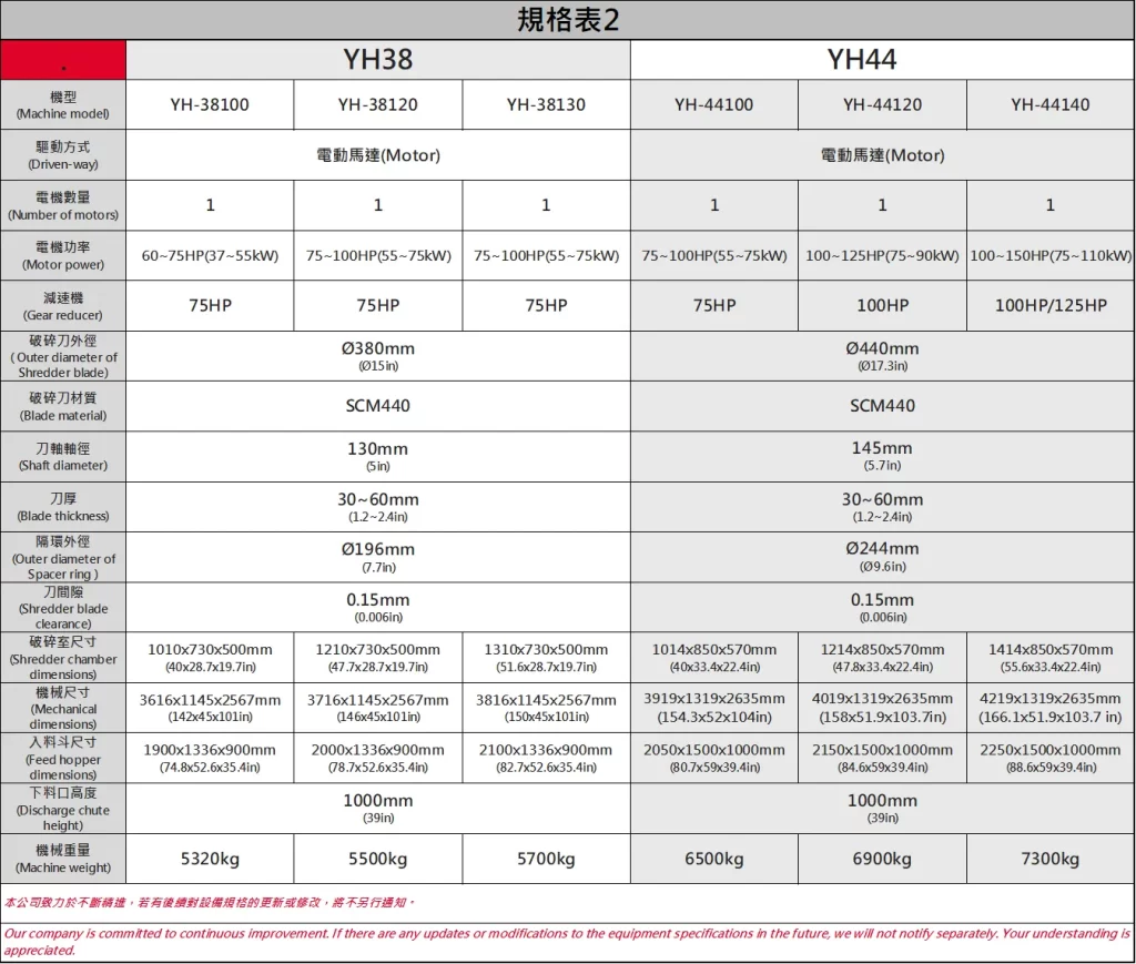 Twin-Shaft Shredder|YH38 & YH44 Specifications_雙軸破碎機|YH38 & YH44規格表_双轴破碎机|YH38 & YH44规格表