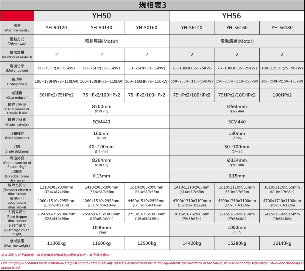 Twin-Shaft Shredder|YH50 & YH56 Specifications_雙軸破碎機|YH50 & YH56 規格表_双轴破碎机|YH50 & YH56 规格表