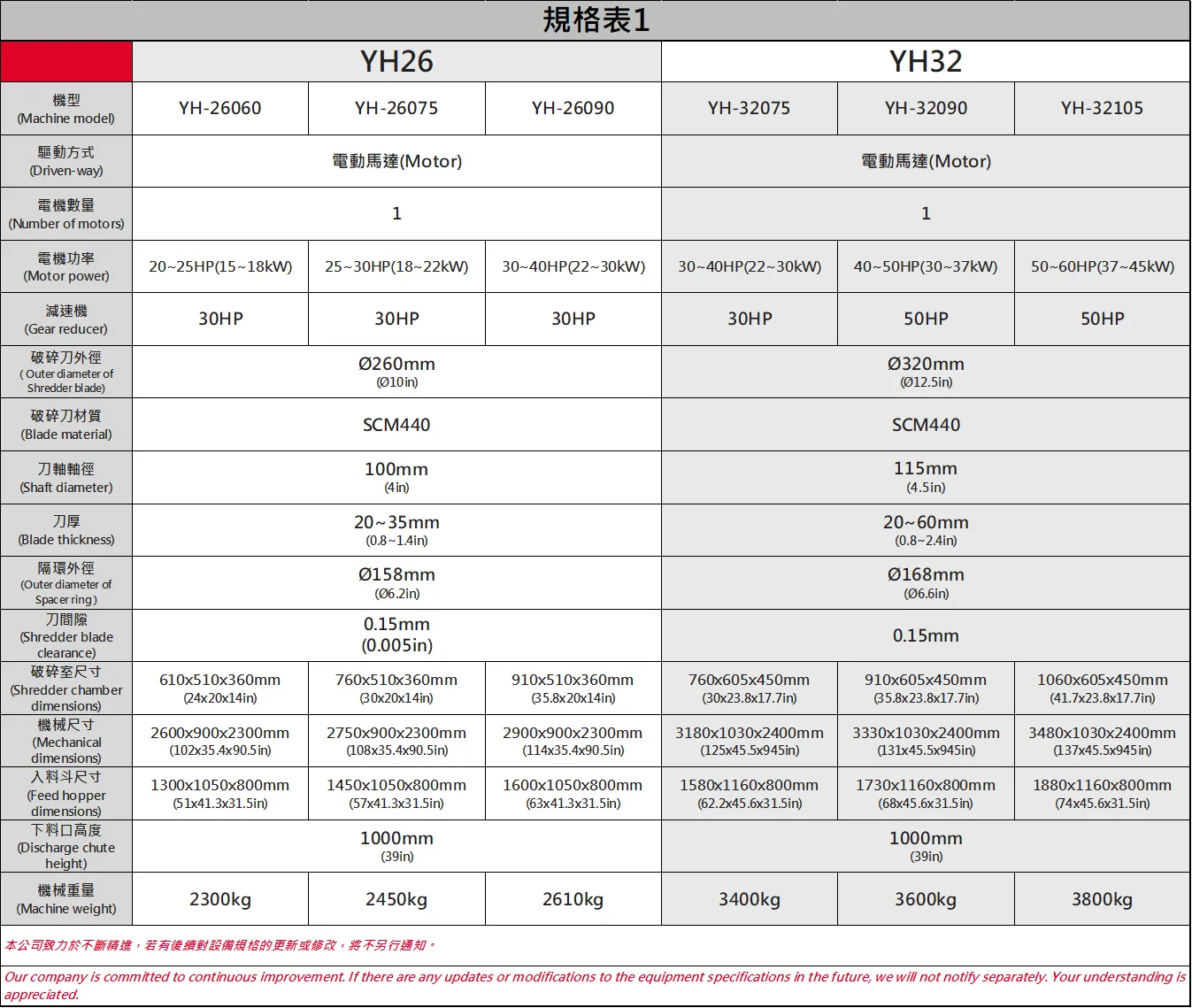 YH26|32|規格表 202411