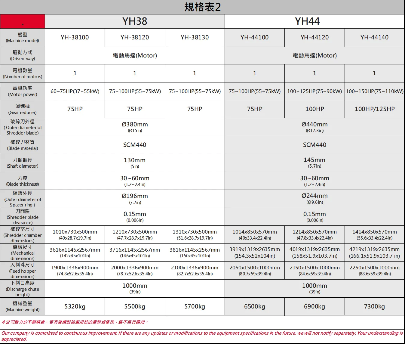 YH38|44|規格表 202411