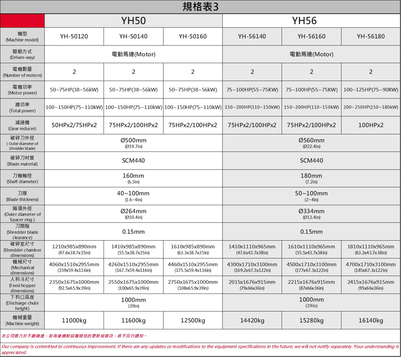 YH50|56|規格表 202411